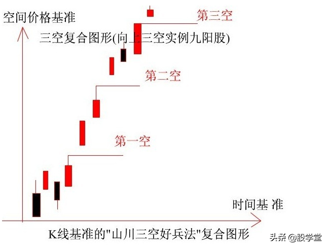 K线基准理论图解