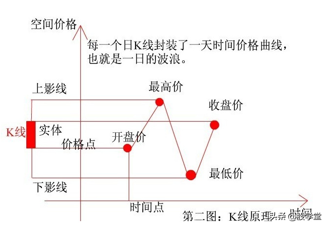 K线基准理论图解