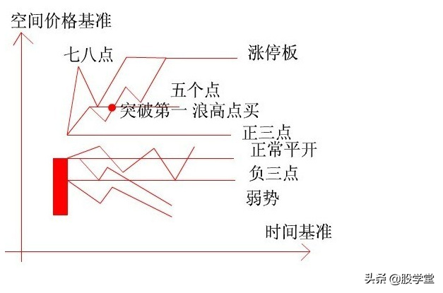 K线基准理论图解