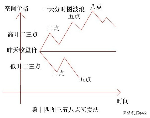 K线基准理论图解