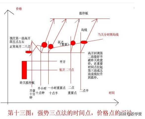 K线基准理论图解