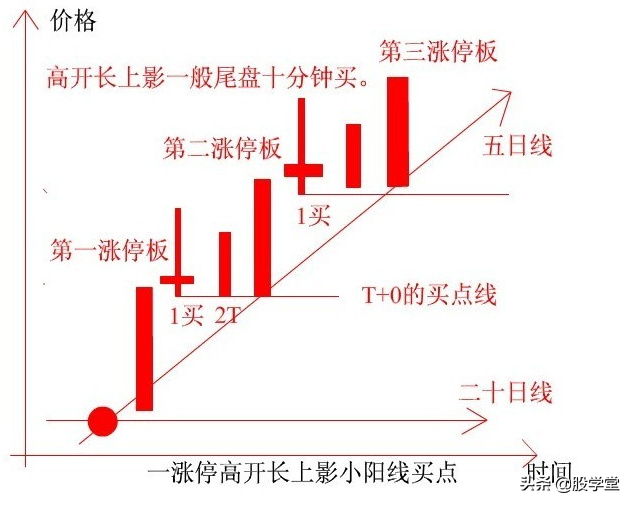 K线基准理论图解