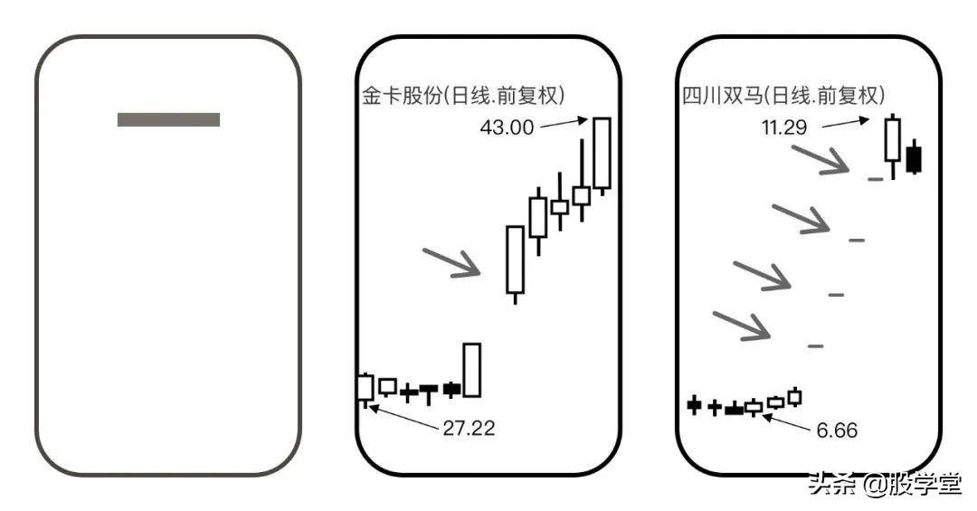 涨停板质量的深度分析