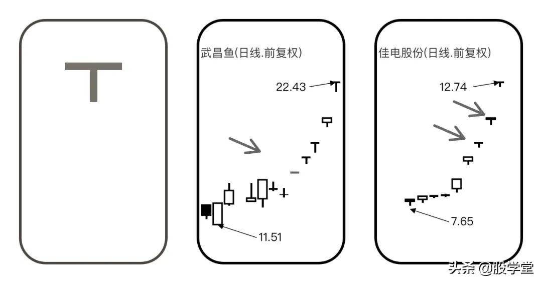 涨停板质量的深度分析