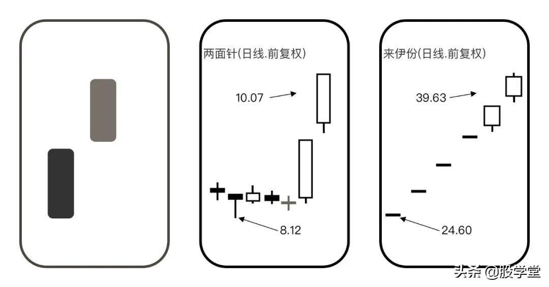 涨停板质量的深度分析