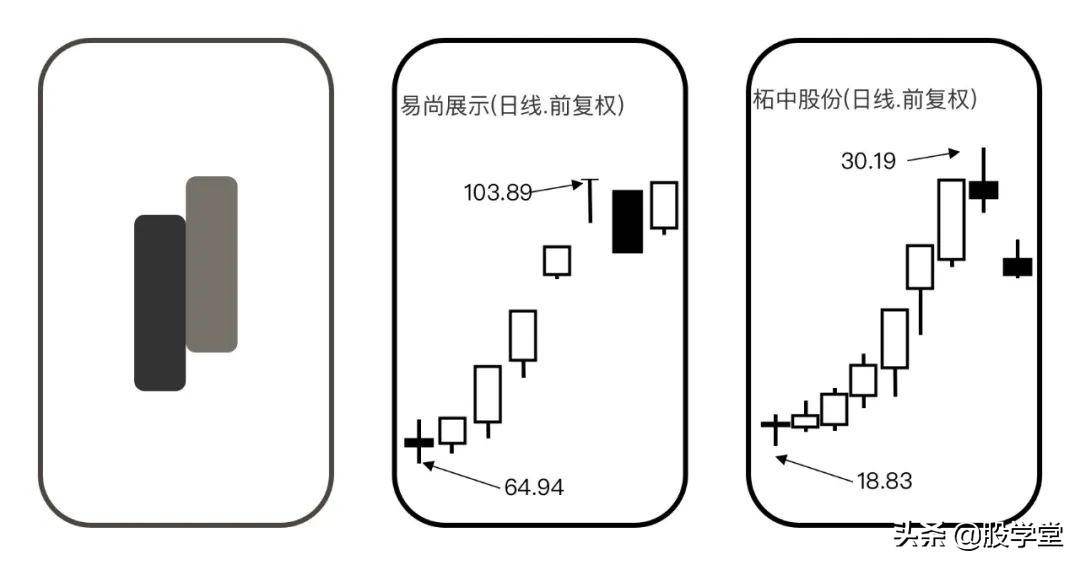 涨停板质量的深度分析