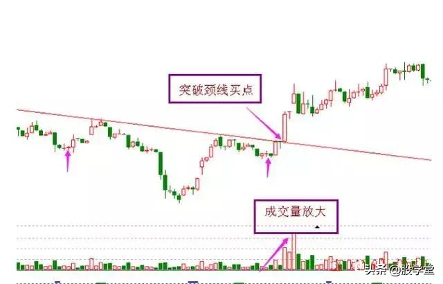 短线突破买点临界点与暴涨点