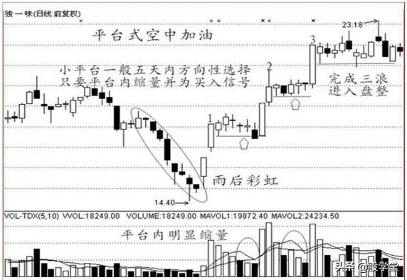 经典K线战法之买入信号12种形态