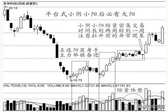 经典K线战法之买入信号12种形态