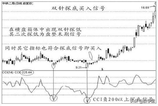 经典K线战法之买入信号12种形态