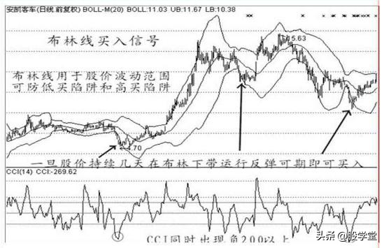 经典K线战法之买入信号12种形态