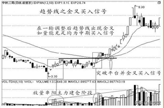 经典K线战法之买入信号12种形态
