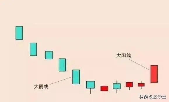 底部反弹买入的三种K线形态