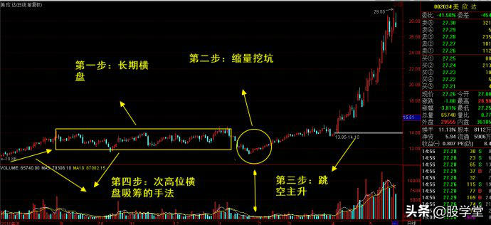 牛股的共性与主力操盘手法