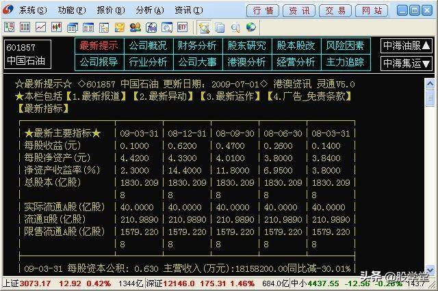 新手入门如何辨别上市公司好坏？F10基本面全景解读！