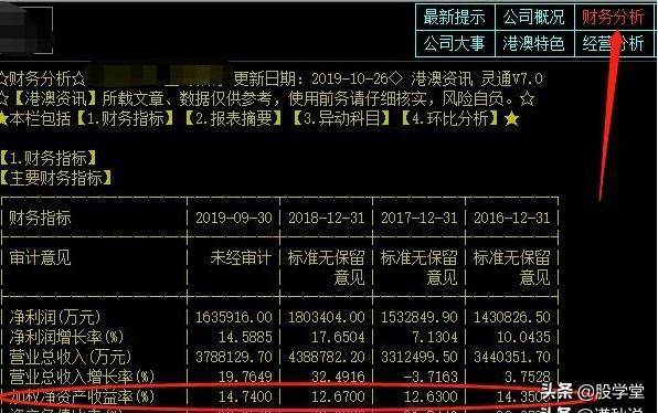 新手入门如何辨别上市公司好坏？F10基本面全景解读！