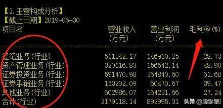 新手入门如何辨别上市公司好坏？F10基本面全景解读！