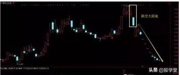 顶部5种K线形态是非常典型的逃顶技巧收藏版