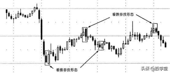 新手入门4种k线图反转形态