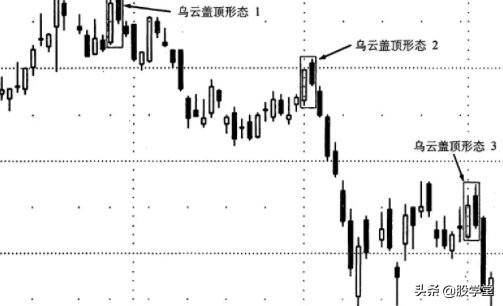新手入门4种k线图反转形态