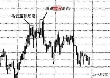 新手入门4种k线图反转形态