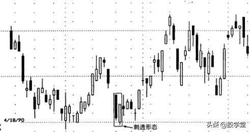 新手入门4种k线图反转形态