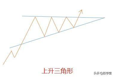 三角形突破形态解读及操作策略