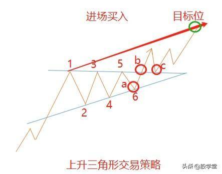 三角形突破形态解读及操作策略