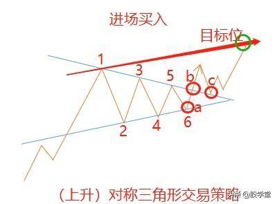 三角形突破形态解读及操作策略