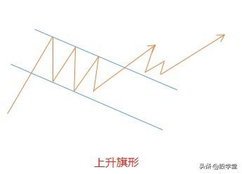 形态学习旗形矩形楔形和菱形等4种形态应用