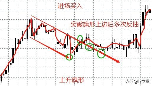 形态学习旗形矩形楔形和菱形等4种形态应用