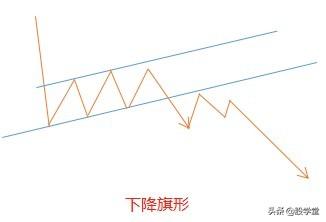 形态学习旗形矩形楔形和菱形等4种形态应用