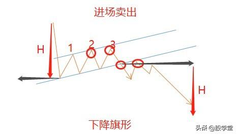 形态学习旗形矩形楔形和菱形等4种形态应用