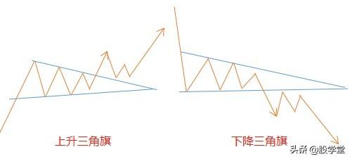 形态学习旗形矩形楔形和菱形等4种形态应用