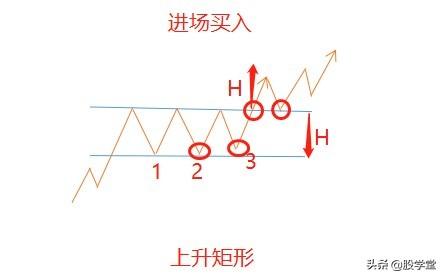 形态学习旗形矩形楔形和菱形等4种形态应用