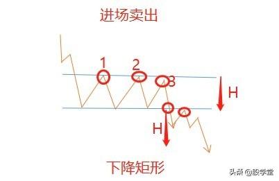 形态学习旗形矩形楔形和菱形等4种形态应用