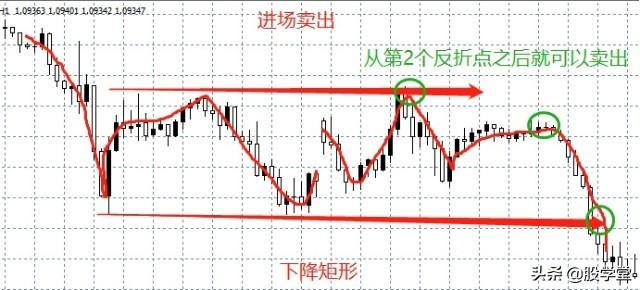 形态学习旗形矩形楔形和菱形等4种形态应用