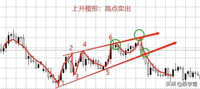 形态学习旗形矩形楔形和菱形等4种形态应用