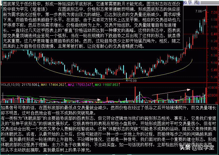 最新股市技术分析收藏版