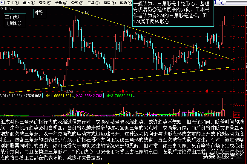 最新股市技术分析收藏版