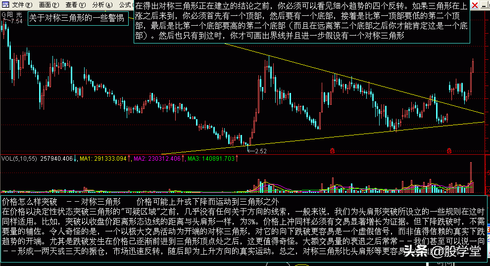 最新股市技术分析收藏版