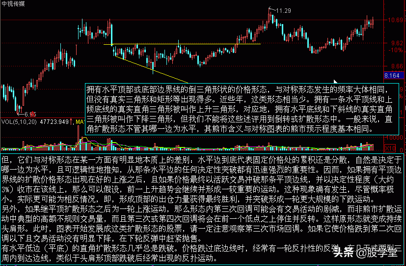 最新股市技术分析收藏版