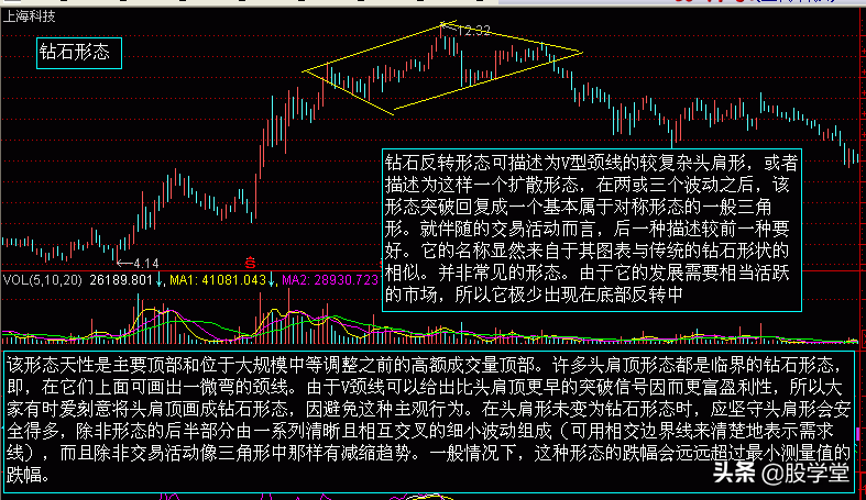 最新股市技术分析收藏版