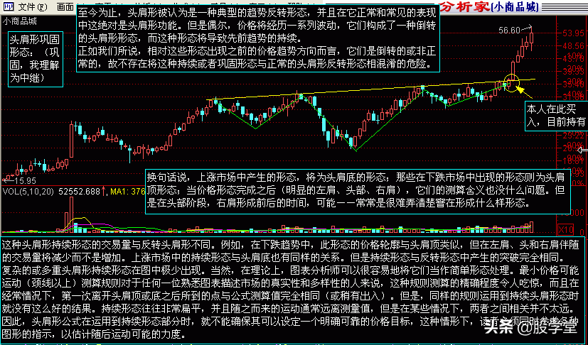 最新股市技术分析收藏版