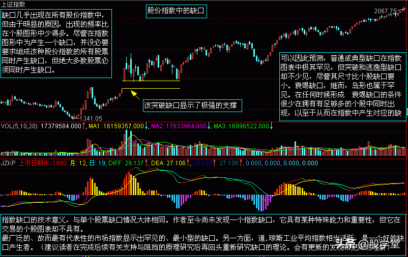 最新股市技术分析收藏版
