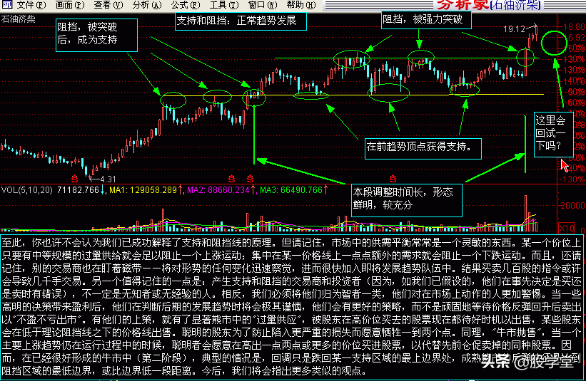 最新股市技术分析收藏版