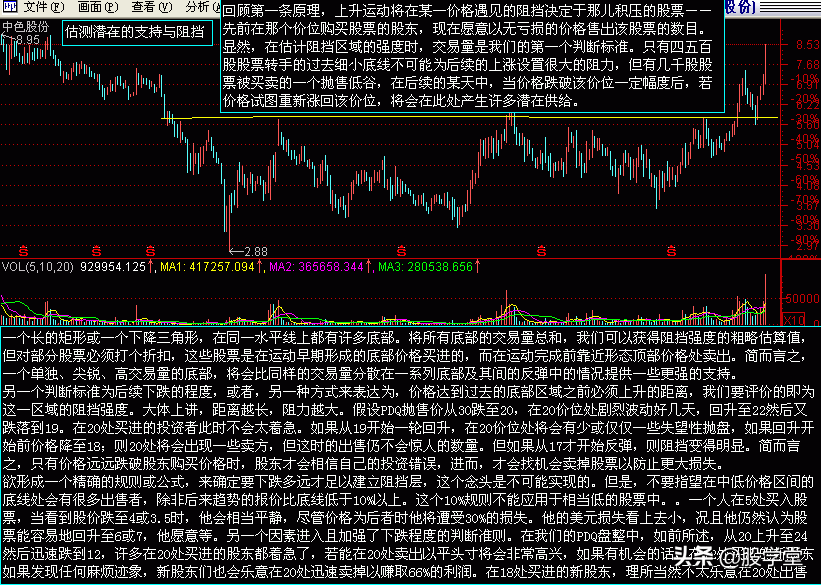 最新股市技术分析收藏版