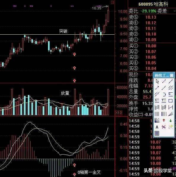 MACD指标实战技巧终极整理版