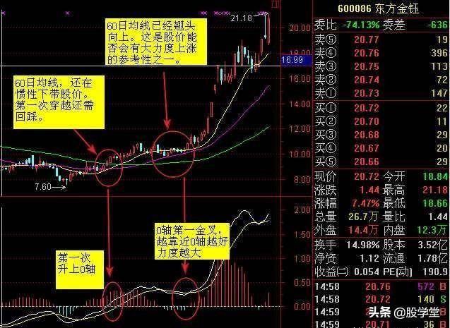 MACD指标实战技巧终极整理版