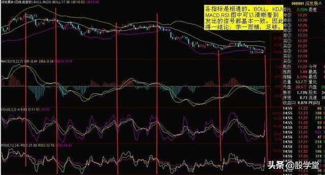 MACD指标实战技巧终极整理版